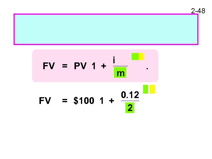 2 -48 FV = PV 1 + FV i m 0. 12 = $100