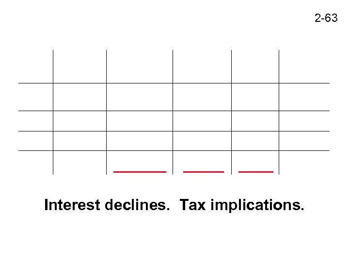 2 -63 Interest declines. Tax implications. 