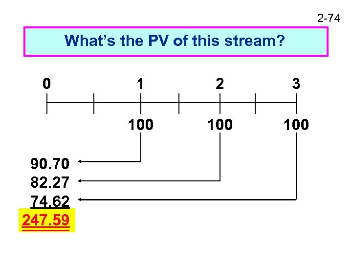 2 -74 What’s the PV of this stream? 0 2 3 100 90. 70