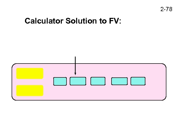 2 -78 Calculator Solution to FV: 