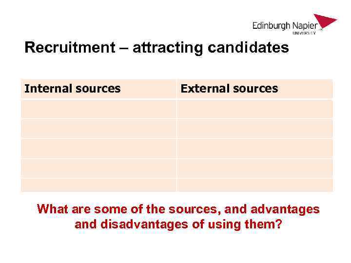 Recruitment – attracting candidates Internal sources External sources What are some of the sources,