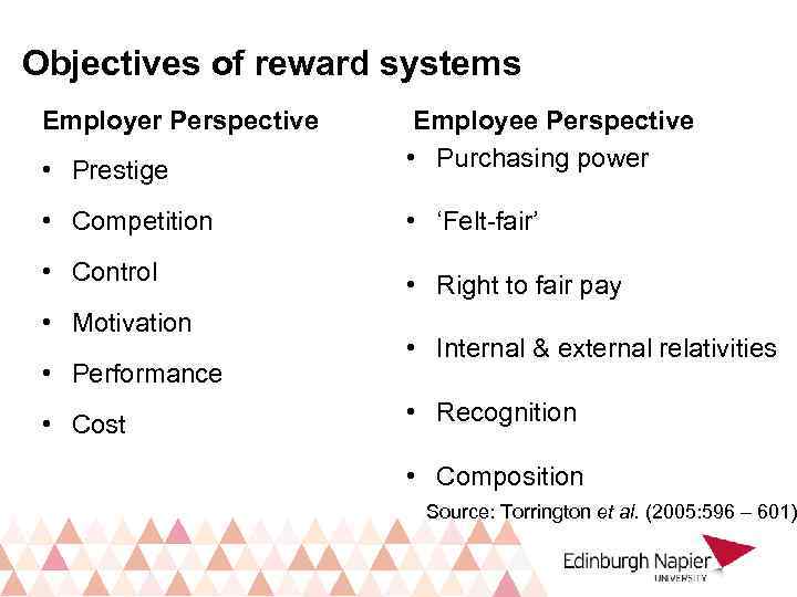 Objectives of reward systems Employer Perspective • Prestige Employee Perspective • Purchasing power •
