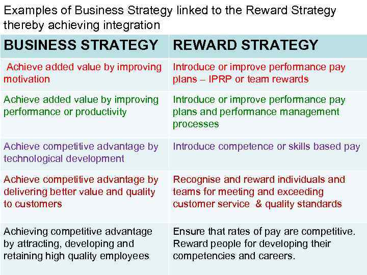 Examples of Business Strategy linked to the Reward Strategy thereby achieving integration BUSINESS STRATEGY