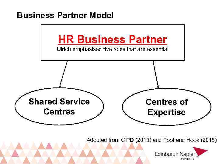 Business Partner Model HR Business Partner Ulrich emphasised five roles that are essential Shared