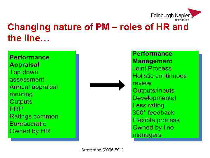 Changing nature of PM – roles of HR and the line… 