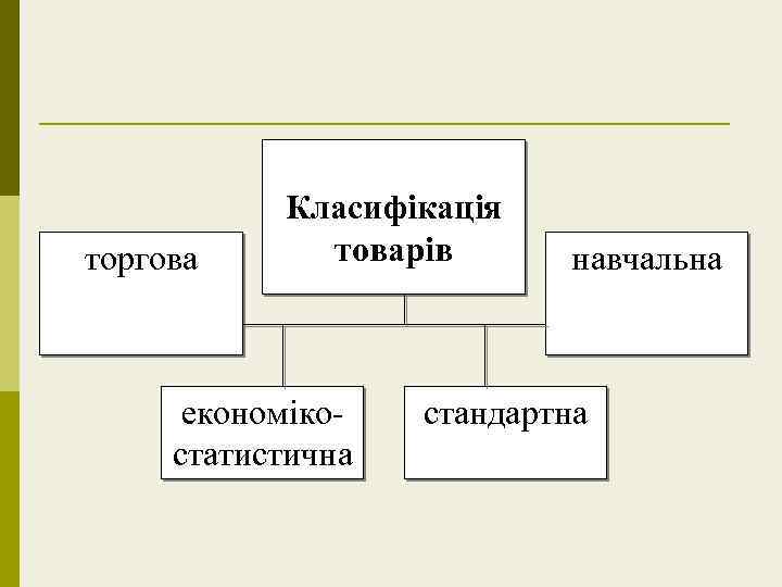 торгова Класифікація товарів економікостатистична навчальна стандартна 