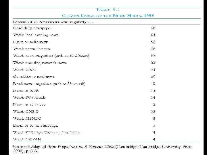 Pearson Education, Inc. © 2005 
