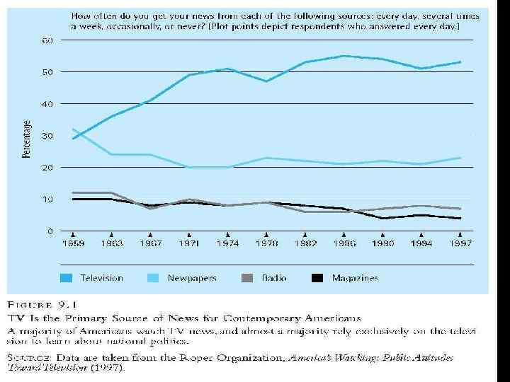 Pearson Education, Inc. © 2005 