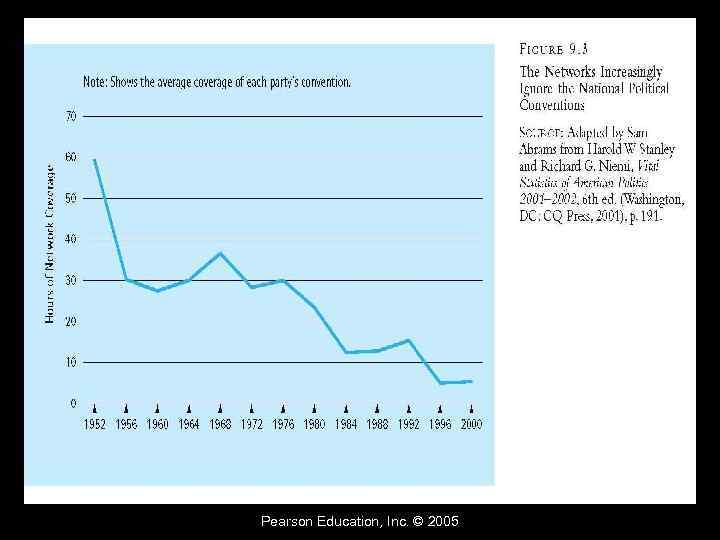Pearson Education, Inc. © 2005 