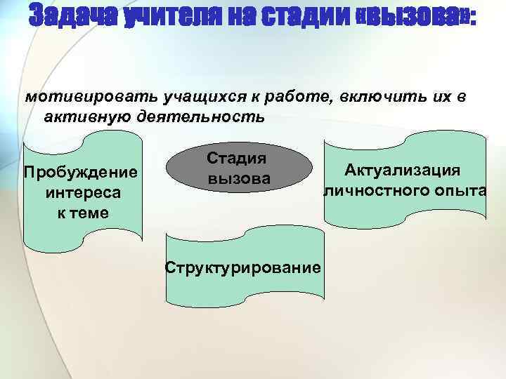 Задача учителя на стадии «вызова» : мотивировать учащихся к работе, включить их в активную