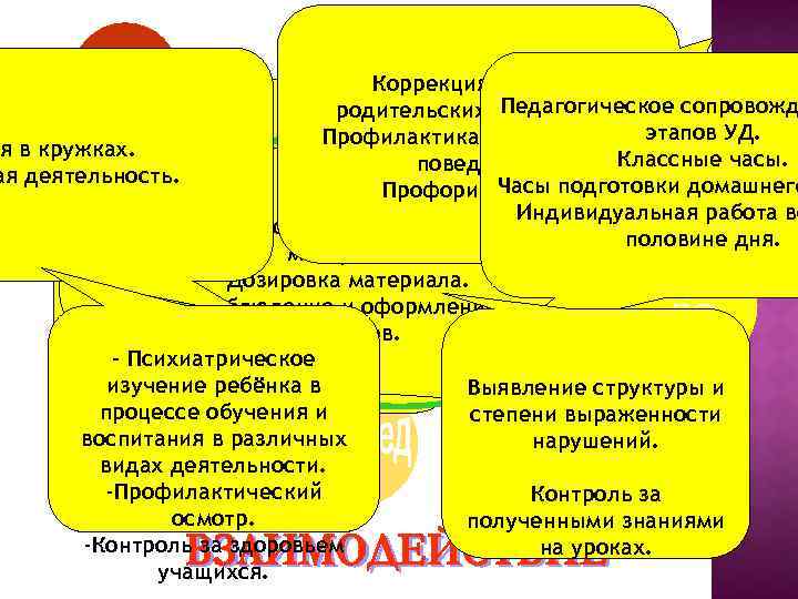 Коррекция детско – Педагогическое сопровожд родительских отношений. Профилактика асоциального этапов УД. я в кружках.