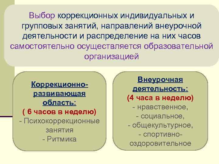 Выбор коррекционных индивидуальных и групповых занятий, направлений внеурочной деятельности и распределение на них часов