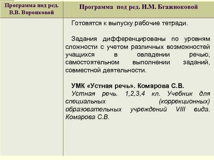 Программа под ред. В. В. Воронковой Программа под ред. И. М. Бгажноковой Готовятся к