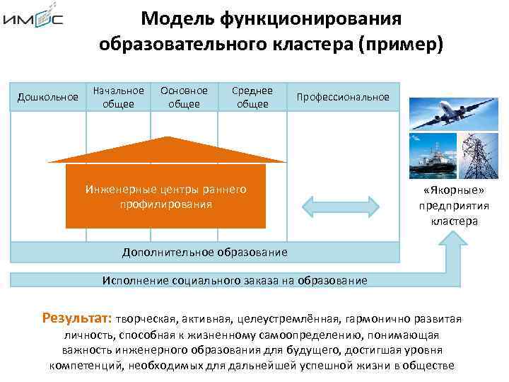 Модель функционирования результатов проекта