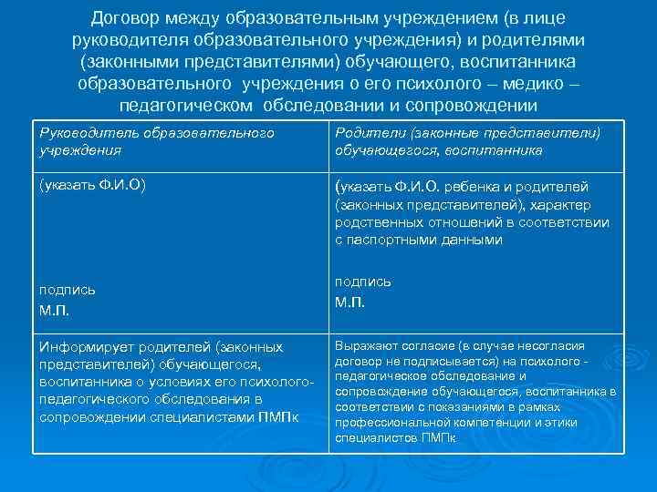 Договор между образовательным учреждением (в лице руководителя образовательного учреждения) и родителями (законными представителями) обучающего,