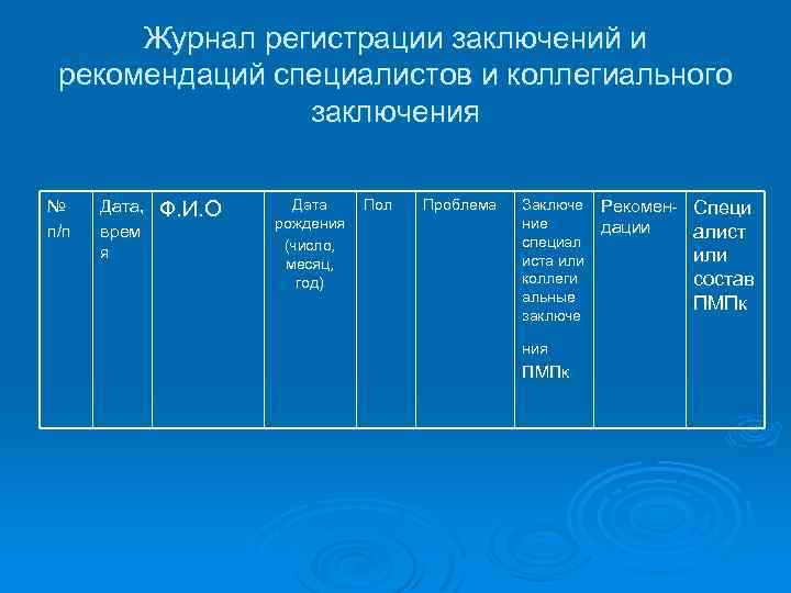 Журнал регистрации заключений и рекомендаций специалистов и коллегиального заключения № п/п Дата, врем я