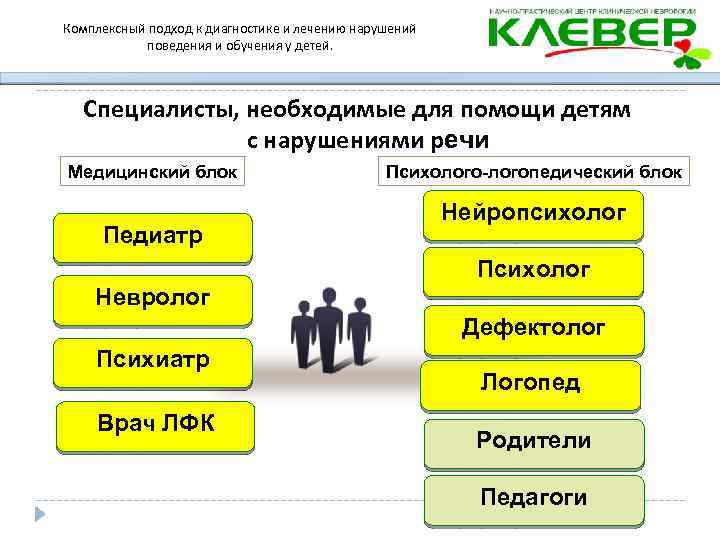 Комплексный подход к диагностике и лечению нарушений поведения и обучения у детей. Специалисты, необходимые