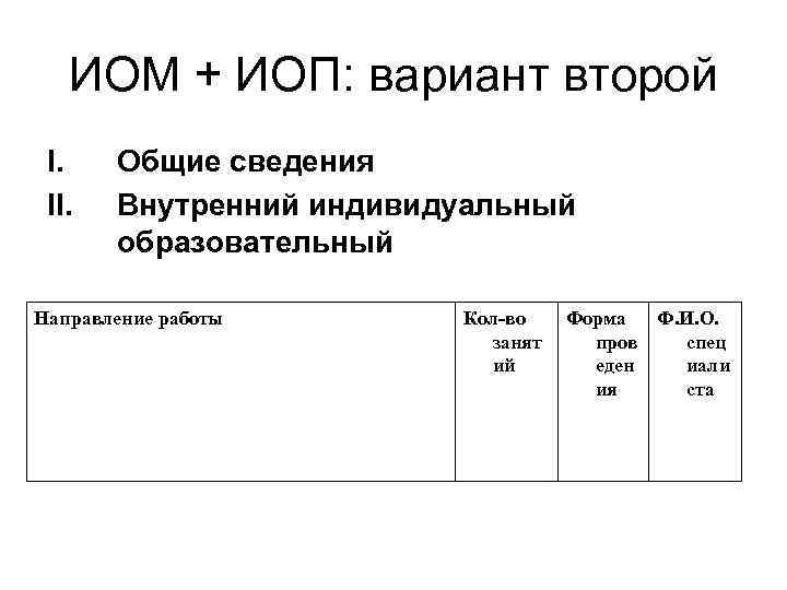 ИОМ + ИОП: вариант второй I. II. Общие сведения Внутренний индивидуальный образовательный Направление работы
