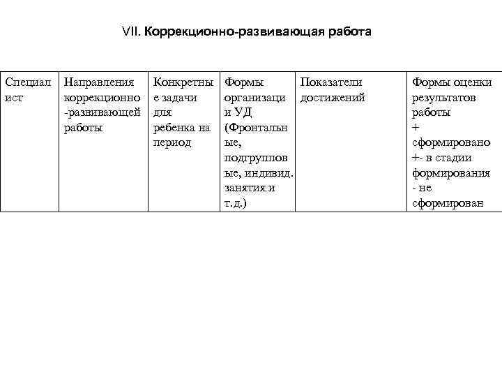 VII. Коррекционно-развивающая работа Специал ист Направления коррекционно -развивающей работы Конкретны е задачи для ребенка