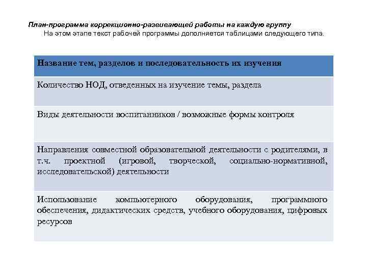 План-программа коррекционно-развивающей работы на каждую группу На этом этапе текст рабочей программы дополняется таблицами