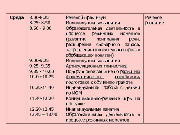Среда 8. 00 -8. 25 - 8. 50 - 9. 00 -9. 25 -