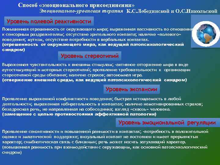Способ «эмоционального присоединения» Эмоционально-уровневая терапия К. С. Лебединской и О. С. Никольской Уровень полевой
