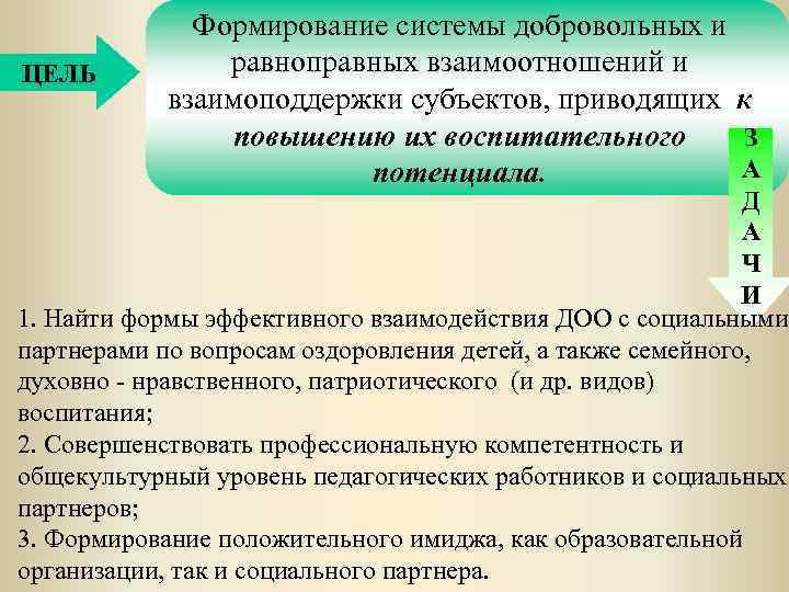 ЦЕЛЬ Формирование системы добровольных и равноправных взаимоотношений и взаимоподдержки субъектов, приводящих к повышению их