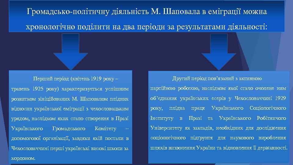 Громадсько-політичну діяльність М. Шаповала в еміграції можна хронологічно поділити на два періоди за результатами