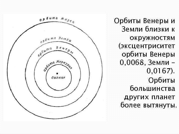 Нарисуйте как будут располагаться на своих орбитах земля и планета меркурий в нижнем соединении гдз