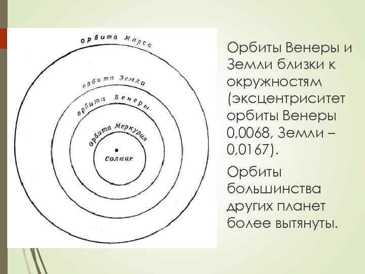 Эксцентриситет меркурия