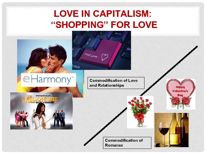 LOVE IN CAPITALISM: “SHOPPING” FOR LOVE Commodification of Love and Relationships Commodification of Romance