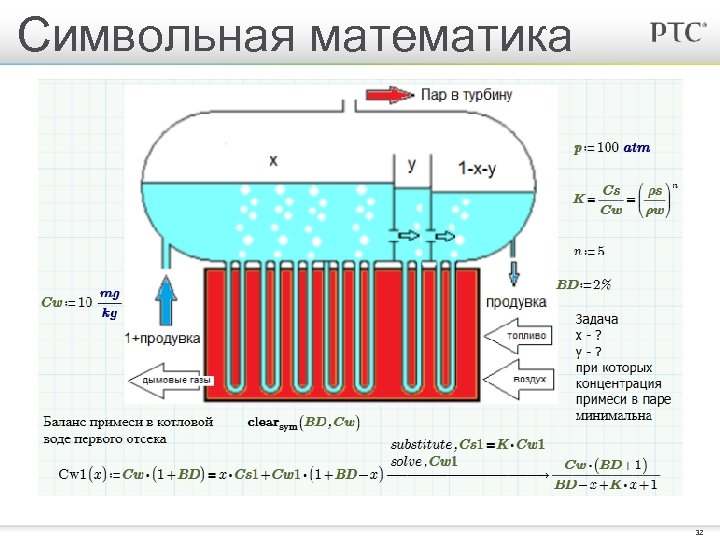 Символьная математика 32 
