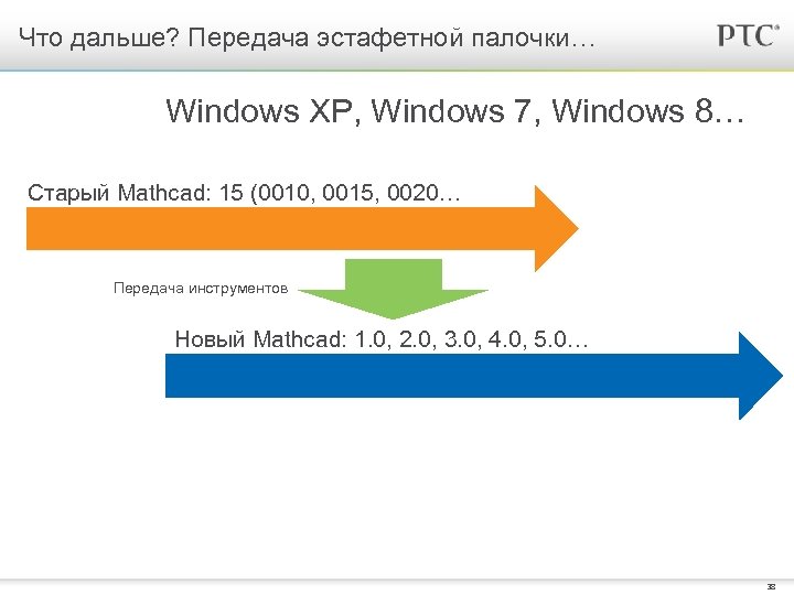 Что дальше? Передача эстафетной палочки… Windows XP, Windows 7, Windows 8… Старый Mathcad: 15