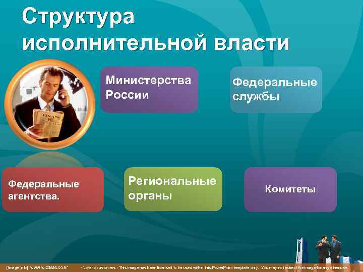 Структура исполнительной власти Министерства России Федеральные агентства. Региональные органы Федеральные службы Комитеты [Image Info]