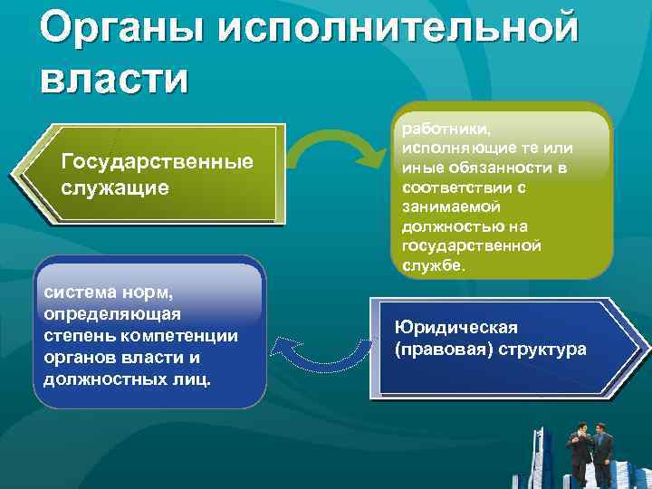 Должностные лица исполнительных органов