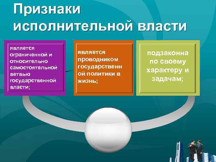 Признаки исполнительной власти является ограниченной и относительно самостоятельной ветвью государственной власти; является проводником государственн