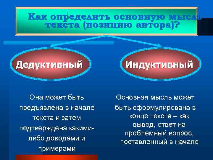 Как определить основную мысль текста (позицию автора)? Дедуктивный Она может быть предъявлена в начале