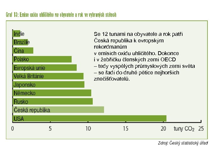 Se 12 tunami na obyvatele a rok patří Česká republika k evropským rekordmanům v