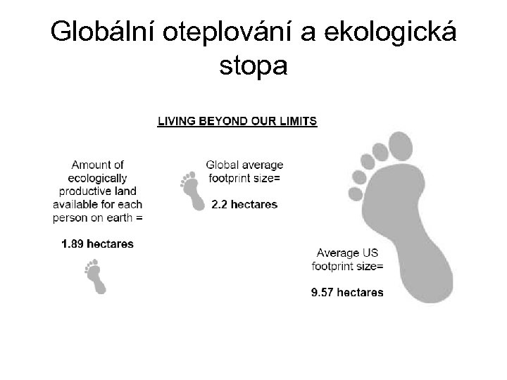 Globální oteplování a ekologická stopa 
