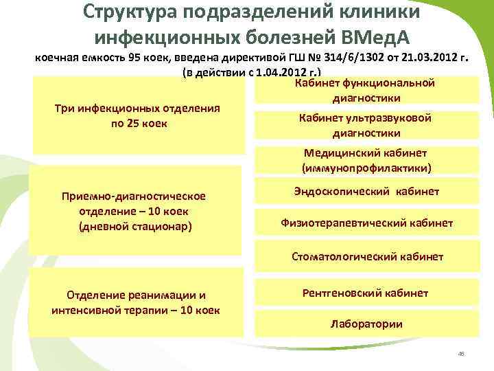 Схема кабинета инфекционных заболеваний