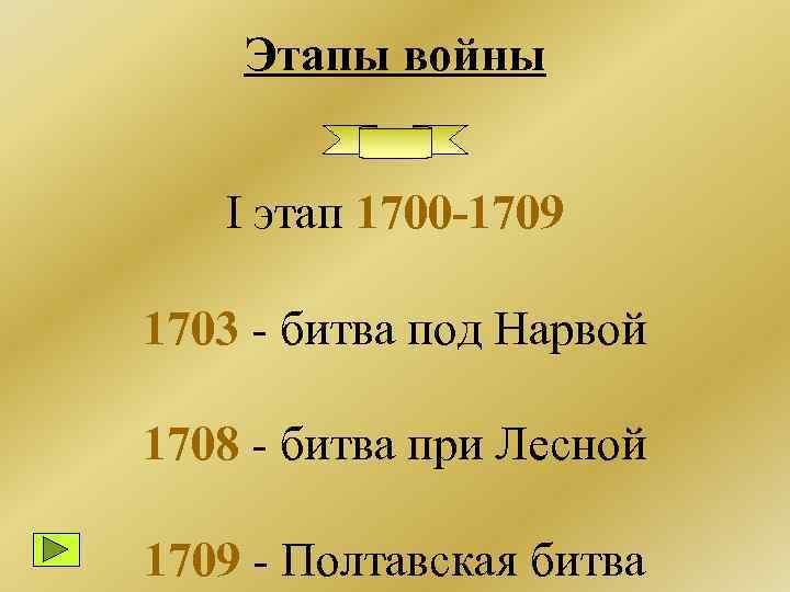 Этапы войны I этап 1700 -1709 1703 - битва под Нарвой 1708 - битва