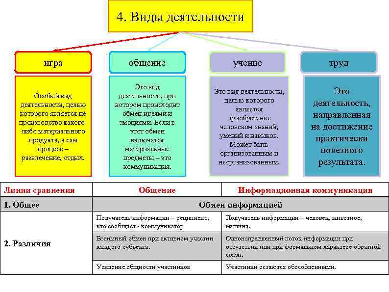 Проекты как никакой другой вид человеческой деятельности