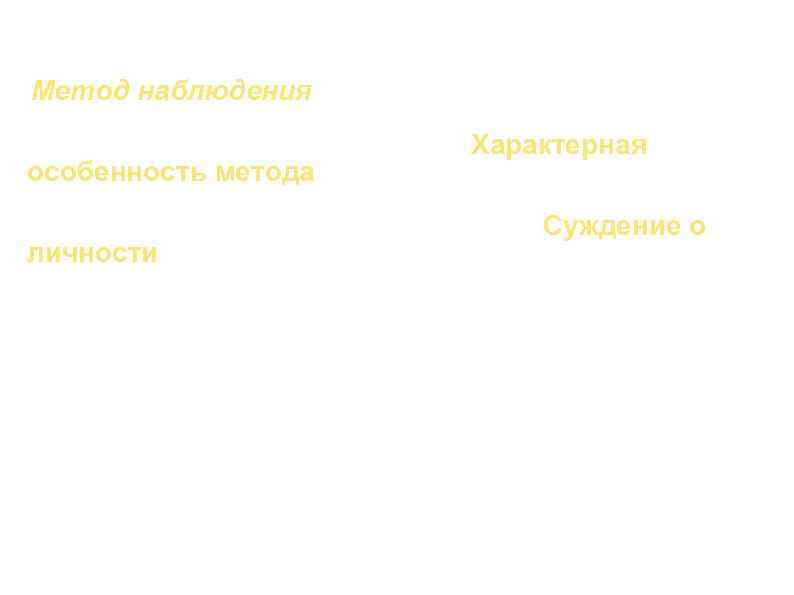 Наблюдение Метод наблюдения предполагает познание индивидуальных особенностей психики человека через изучение его поведения. Характерная