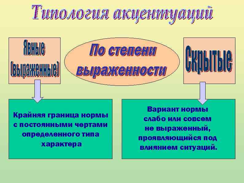Крайняя граница нормы с постоянными чертами определенного типа характера Вариант нормы слабо или совсем