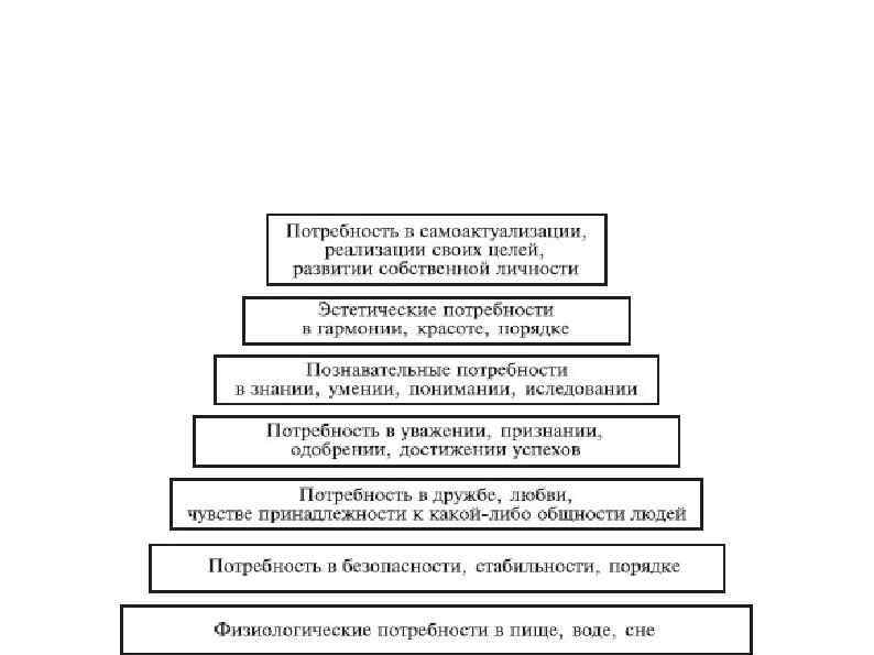 В рамках гуманистической психологии заметное место занимает теория личности, разработанная американским психологом А. Маслоу