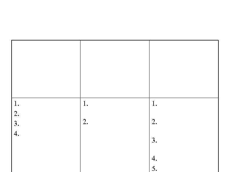 2. Виды памяти По содержанию психической активности По степени волевой регуляции По продолжитель ности