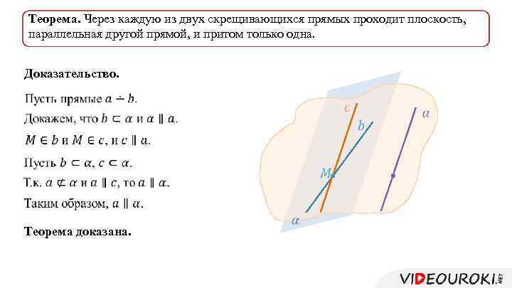 Теорема. Через каждую из двух скрещивающихся прямых проходит плоскость, параллельная другой прямой, и притом