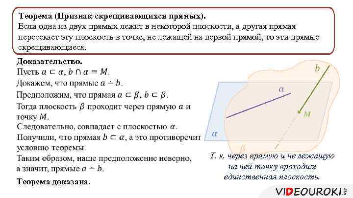 Теорема (Признак скрещивающихся прямых). Если одна из двух прямых лежит в некоторой плоскости, а