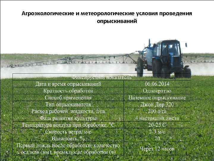 Агроэкологические и метеорологические условия проведения опрыскиваний 