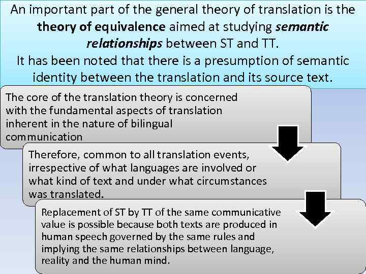 An important part of the general theory of translation is theory of equivalence aimed